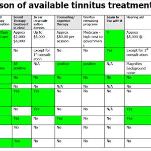 Tinnitus Exercise 