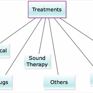 Ground Ivy Tinnitus - Causes Of Tinnitus And Tinnitus Cure